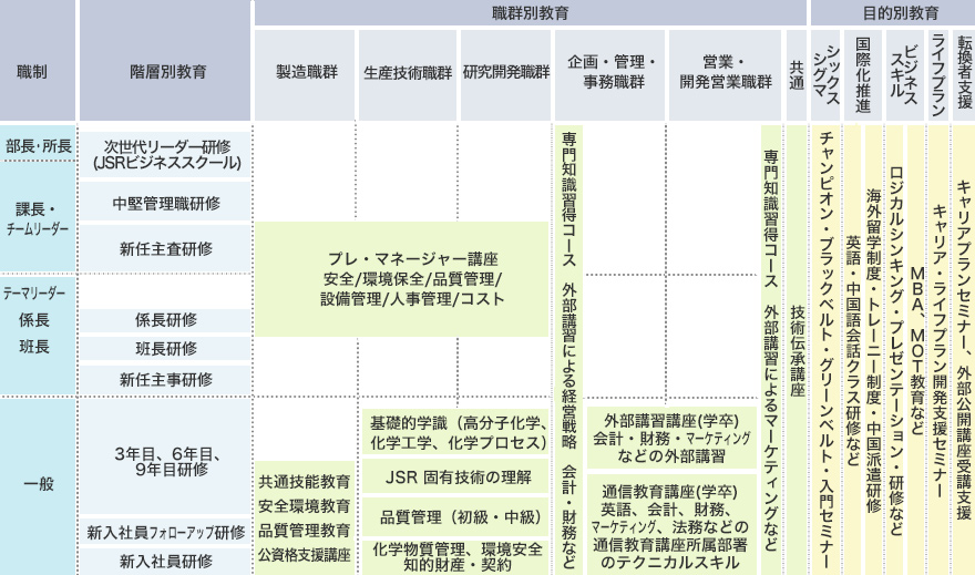 研修制度