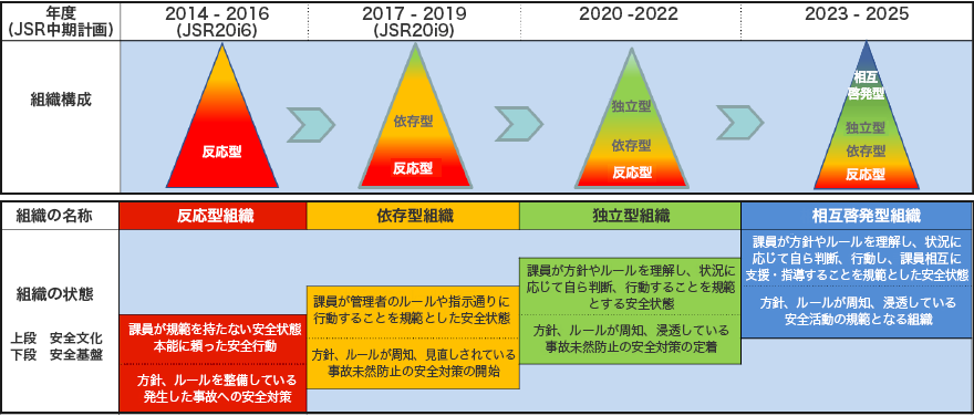 JSR安全衛生・保安管理活動ロードマップ2020