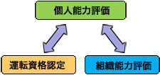 教育システムの体系(イメージ)