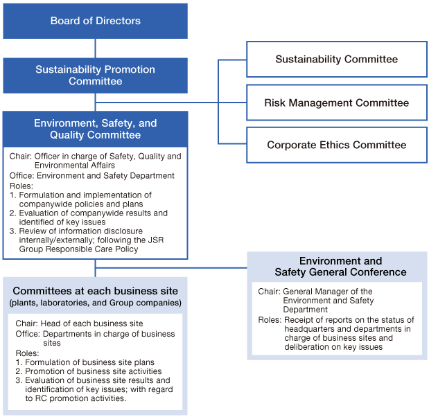 Advancement Structure Diagram