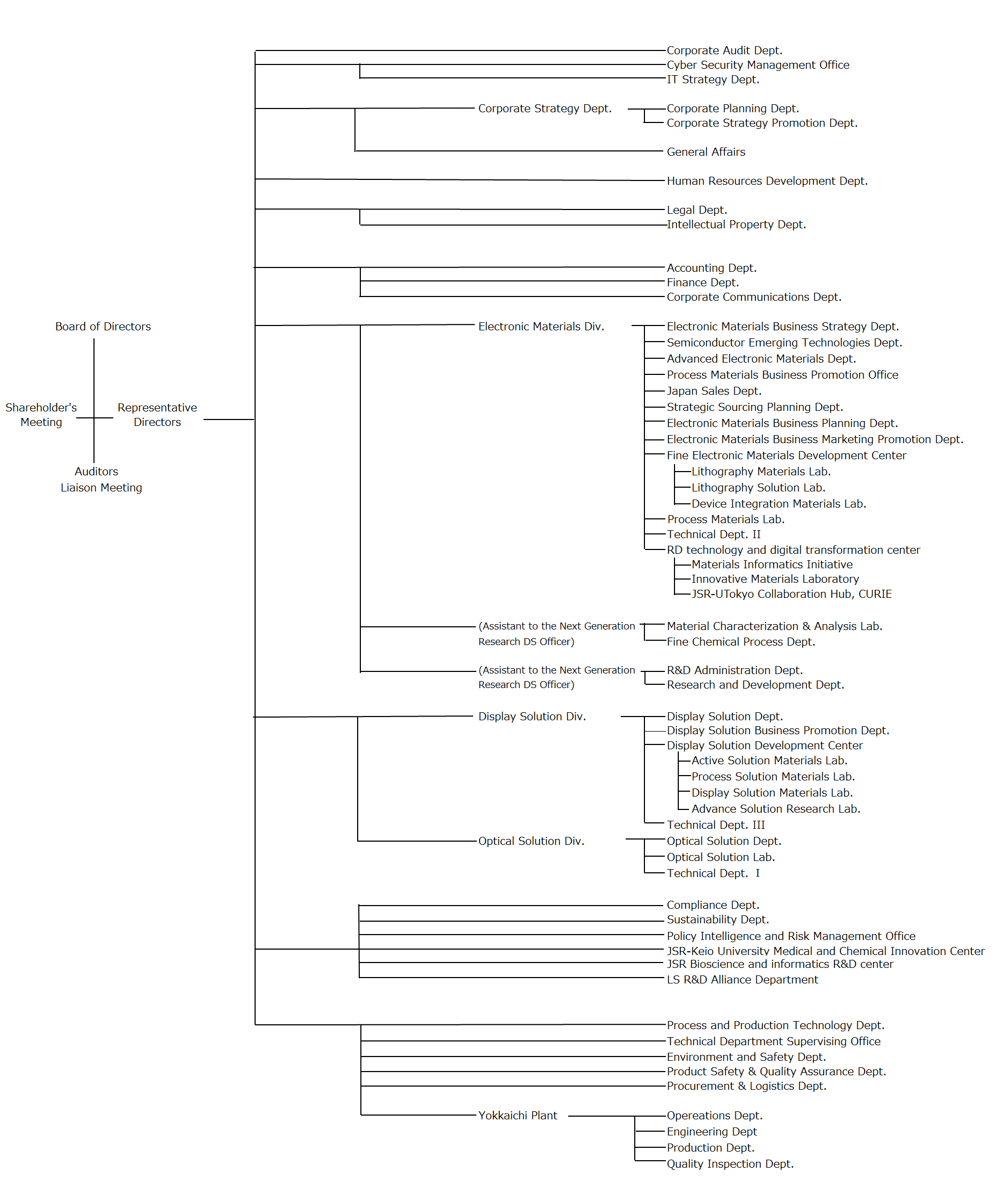 OrganizationChart20260401_E.png
