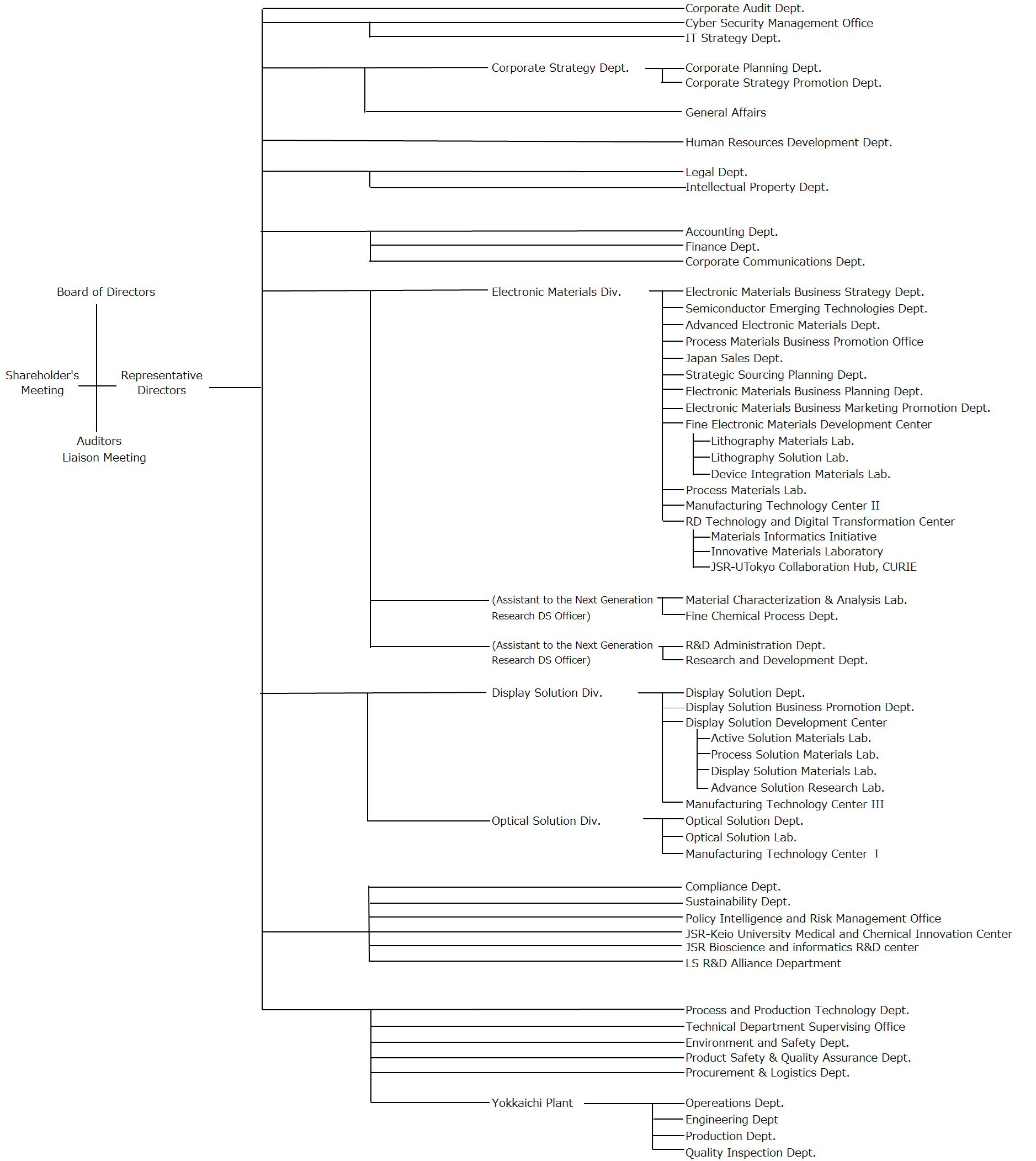 OrganizationChart20260401_E.png