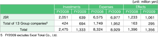 Consolidated Accounting for Group Companies