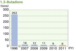 1,3-Butadiene