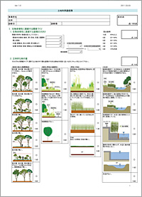 Land Use Score Report