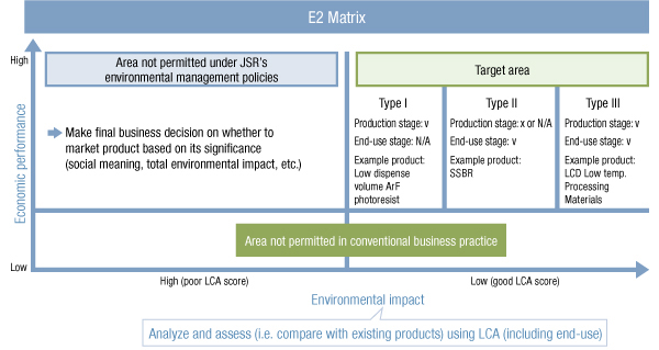 Environmental Management at JSR