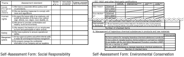 Self-Assessment Form: Social Responsibility, Self-Assessment Form: Environmental Conservation