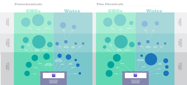 GHG & WATER IMPACTS