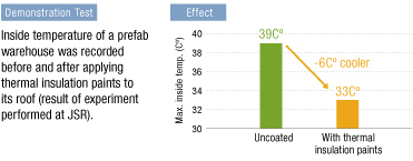 Effect of JSR's "SIFCLEARTM" for thermal insulation plants