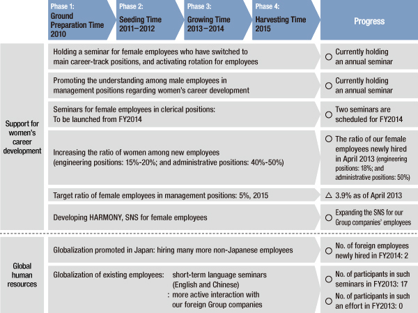 human resources