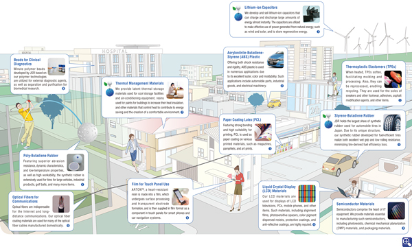 Possibilities of Our Materials