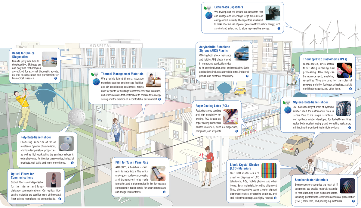 Possibilities of Our Materials