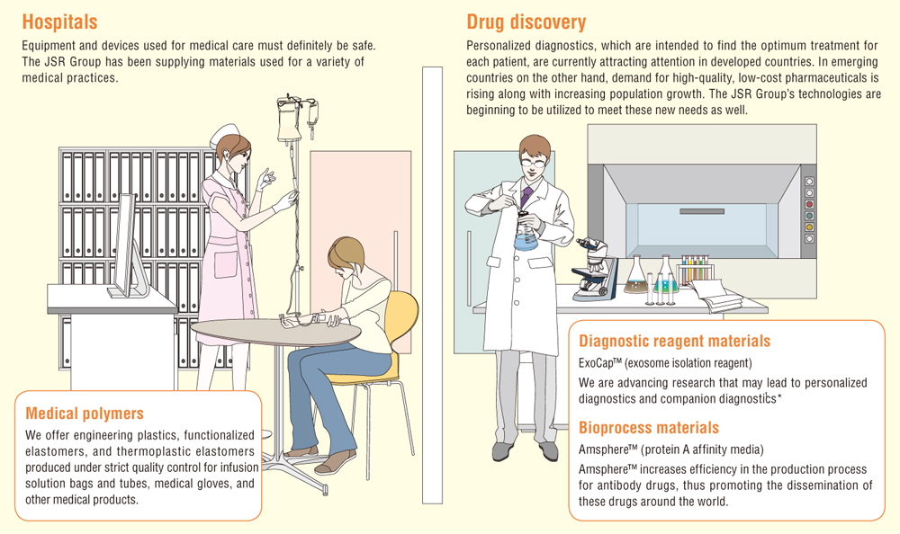 Medical Care