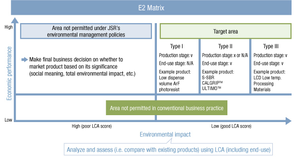 Environmental Management at JSR