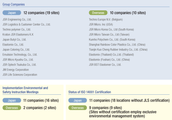 Group companies Data