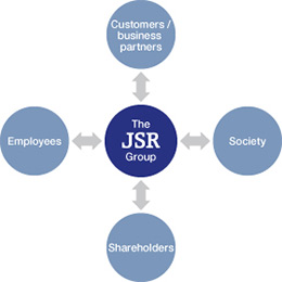 Key Stakeholders Involved with the JSR Group