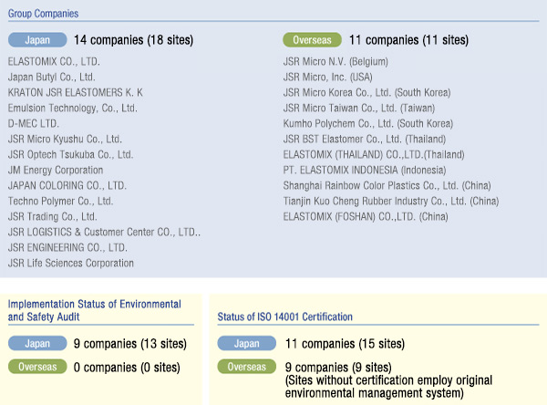 Group Companies