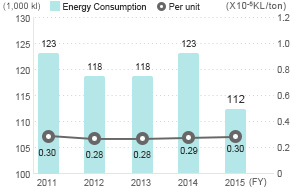 Energy Consumption