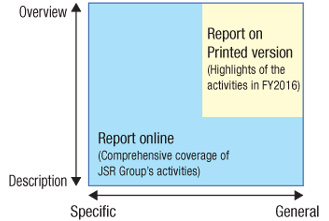 Matrix for Online and Printed Version