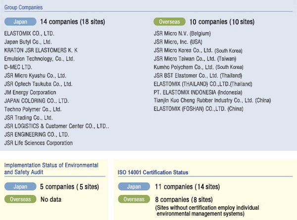 Group Companies