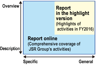 CSR Report 2017: Versions