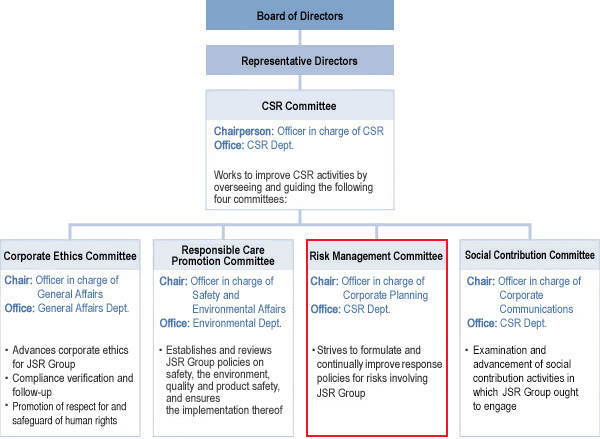 Risk Management System