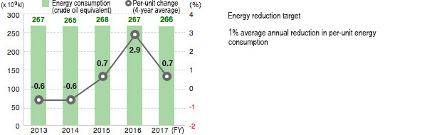 Energy Consumption (JSR)