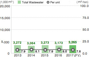 Domestic Group Companies