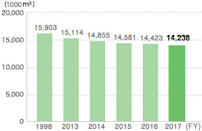 Water Consumption (JSR)