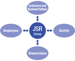 Key Stakeholders Involved with JSR Group