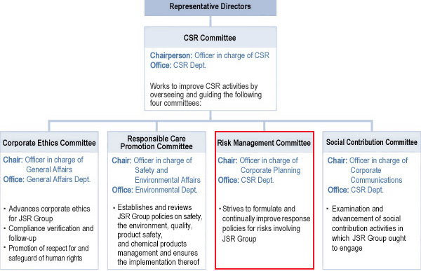 Risk Management System