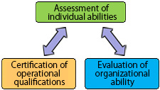 The Educational System (Conceptual Image)