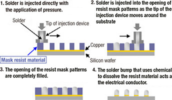 Solder bump forming process using injection molding