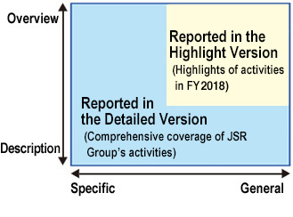 CSR Report 2019: Formats