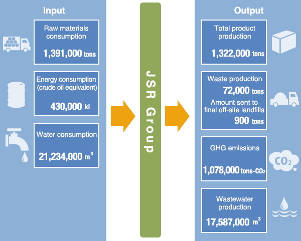 Environmental Impact of Business Activities