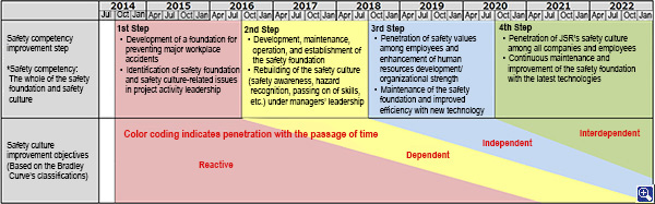 JSR Roadmap for Health & Safety and Security Management