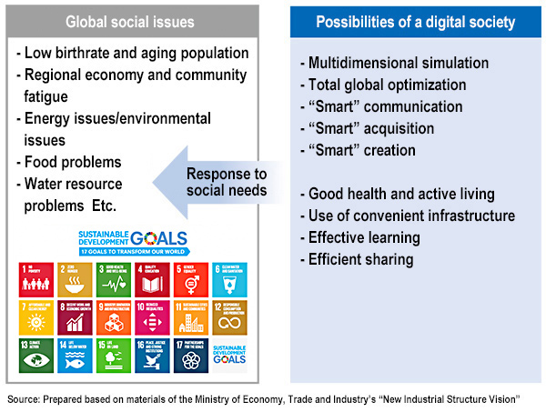 Society and the Coming Digital Revolution