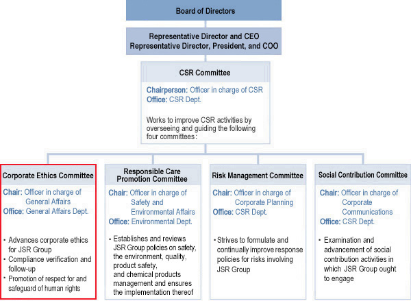 Advancement Structure