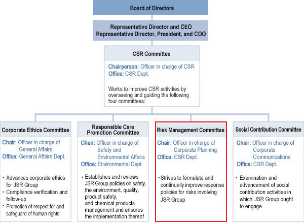 Risk Management System