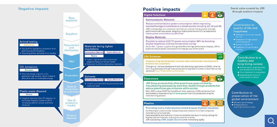 Overview of JSR Sustainability Challenge