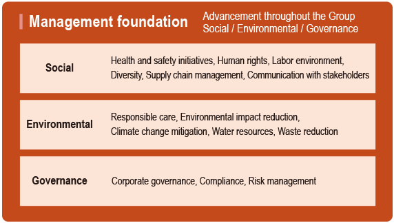 Management foundation