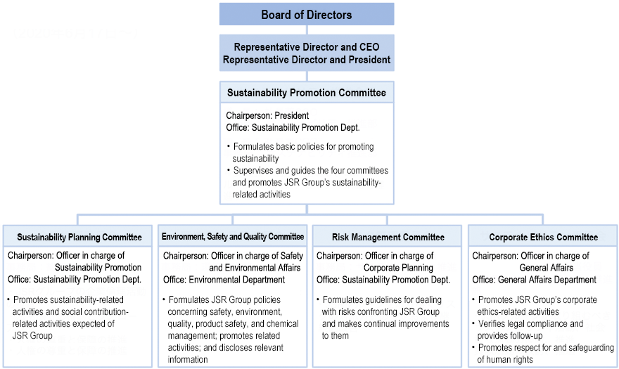 JSR Group’s Sustainability Advancement Structure (from June 17, 2020)