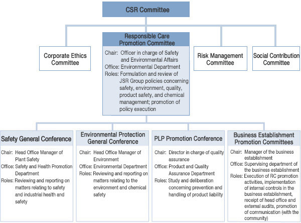 RC Advancement Structure