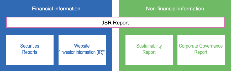 Positioning of this Report