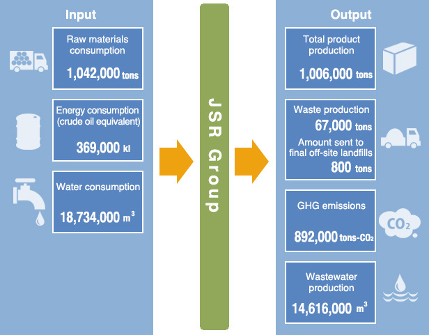 Input and Output