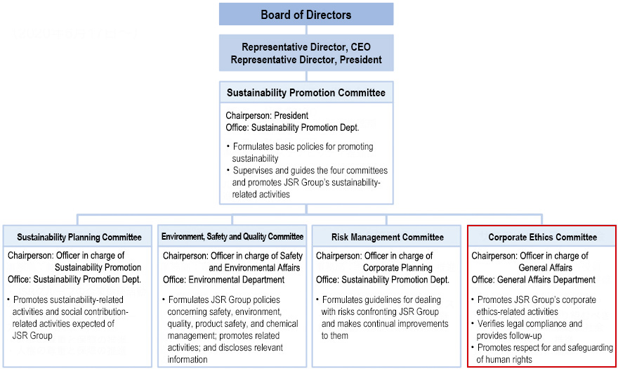 Advancement Structure