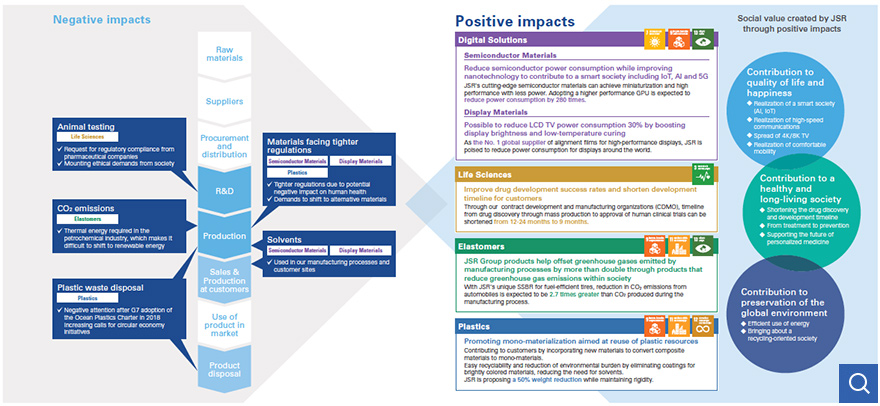 JSR Sustainability Challenge (Business Activity)