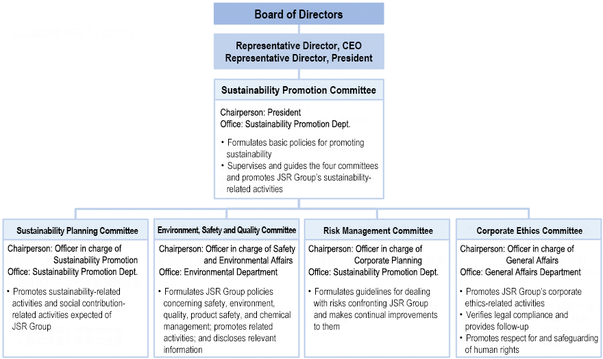 JSR Group's Sustainability Promotion Committee