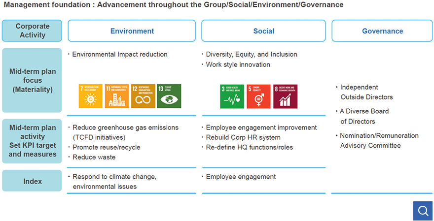 Resolving management foundation challenges