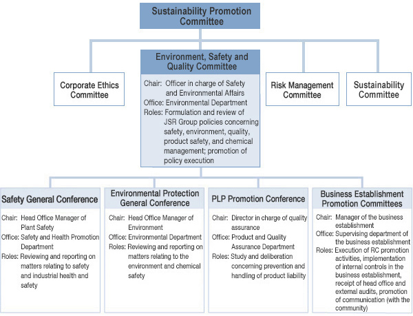 RC Advancement Structure